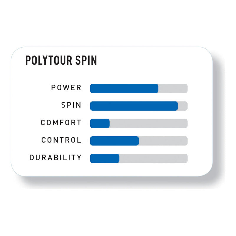 Cuerda De Raqueta Yonex Polytour Spin 1.25 Mm 200m
