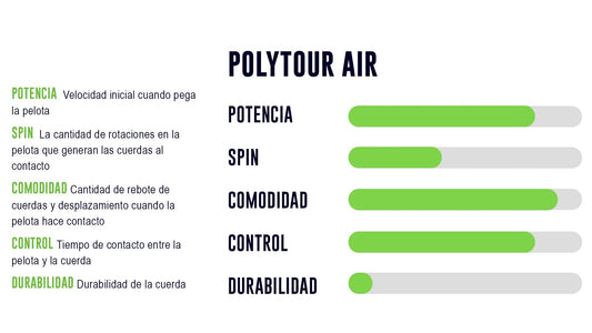 Set de Cuerdas Yonex Poly Tour Air 1.25 - 12 metros