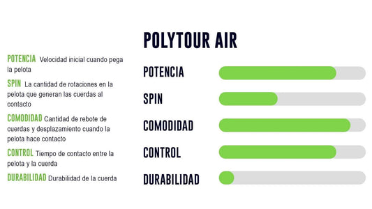 Set de Cuerdas Yonex Poly Tour Air 1.25 - 12 metros