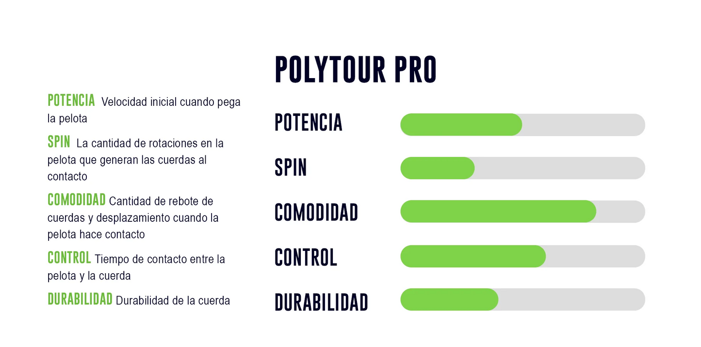 Set de Cuerdas Yonex Poly Tour Pro 1.30mm 12 metros