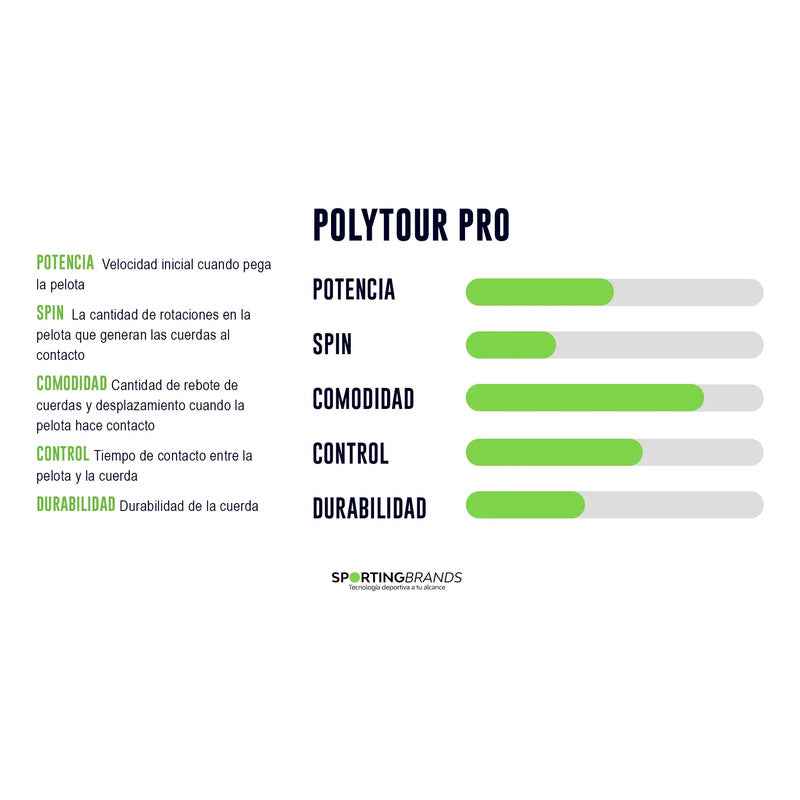 Set de Cuerdas Yonex Poly Tour Pro 1.30 - 12 metros Azul