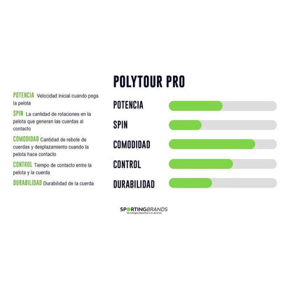 Set de Cuerdas Yonex Poly Tour Pro 1.30 - 12 metros Azul