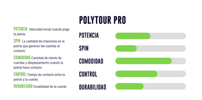 Set de Cuerdas Yonex Poly Tour Pro 1.30mm 12 metros